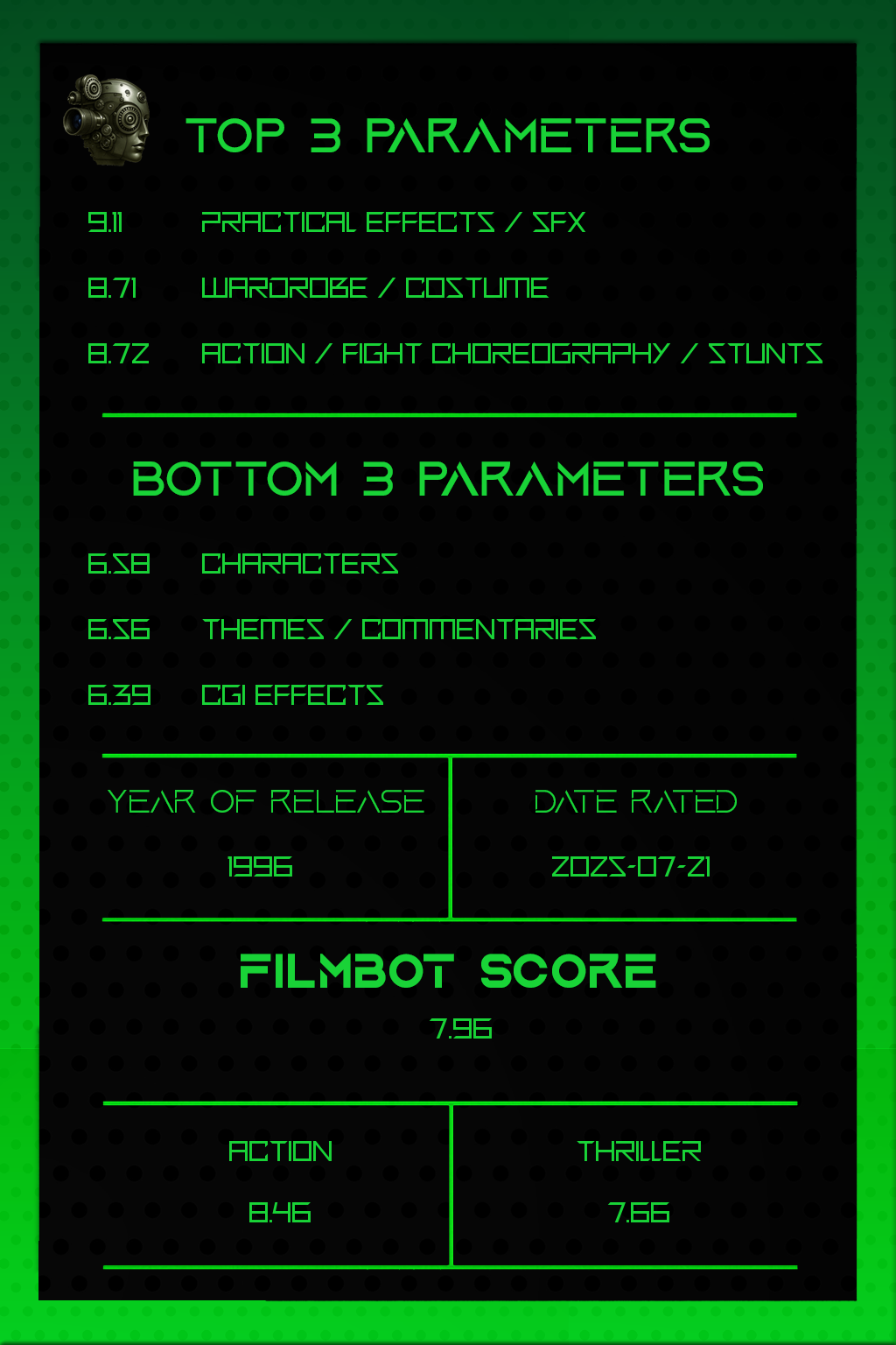 Mission: Impossible - Back Card
